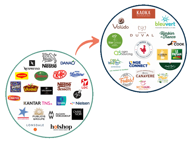 Repositionnement de marques avec MethodoMarketing&Co : logos